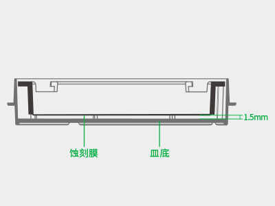 懸掛式設(shè)計(jì)使蝕刻膜距皿底約1.5毫米，嵌入皿移動(dòng)時(shí)單層細(xì)胞不受影響，還能防止培養(yǎng)液通過毛細(xì)作用流失